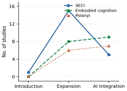 [Fig. 3]