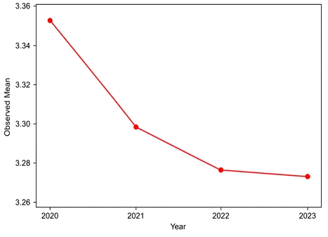 [Fig. 2]