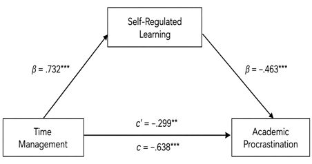 [Fig. 2]