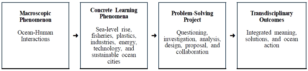 [Fig. 2]