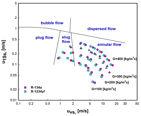 [Fig. 3]
