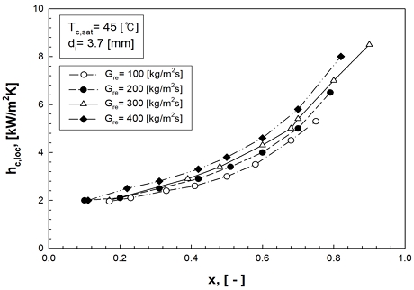 [Fig. 4]