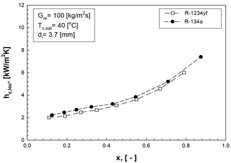[Fig. 6]