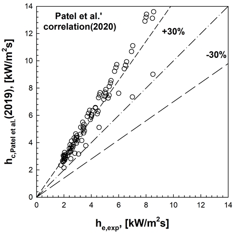 [Fig. 7]