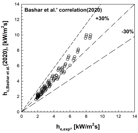 [Fig. 8]