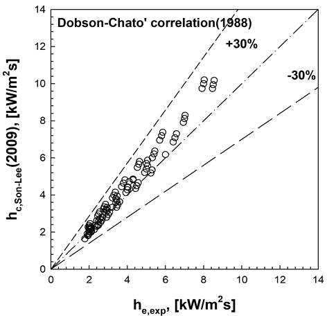 [Fig. 9]