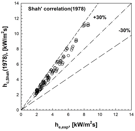 [Fig. 10]