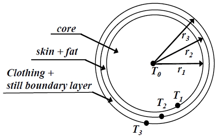 [Fig. 1]