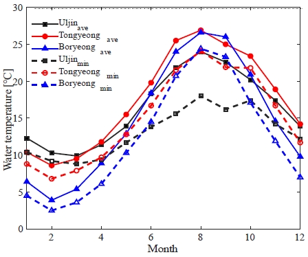[Fig. 3]