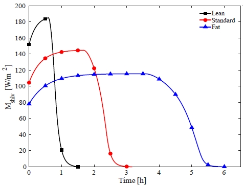 [Fig. 4]
