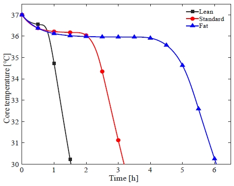 [Fig. 5]