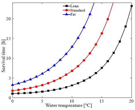 [Fig. 6]