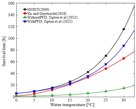 [Fig. 7]