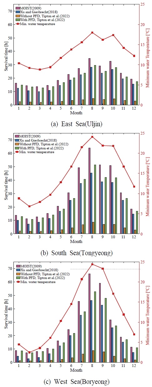 [Fig. 8]