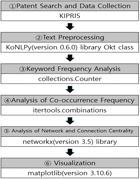 [Fig. 1]