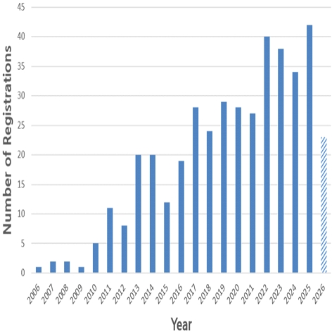 [Fig. 2]