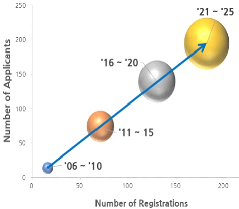 [Fig. 3]