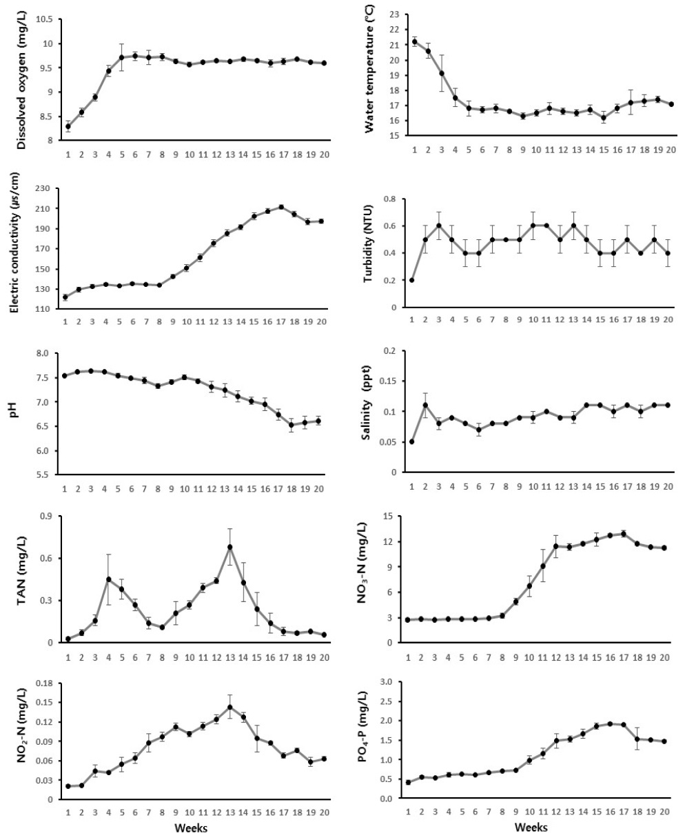 [Fig. 1]