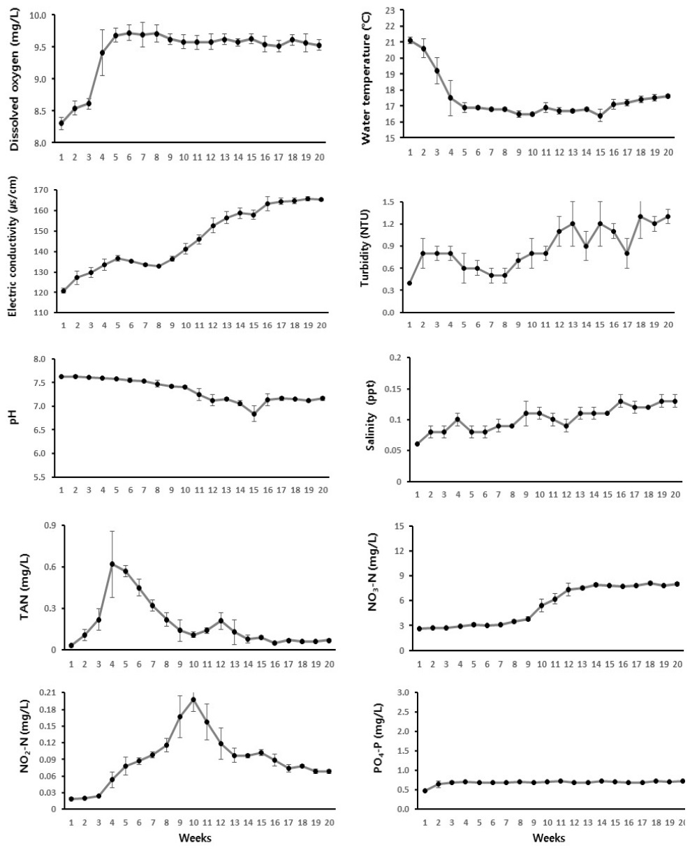 [Fig. 2]