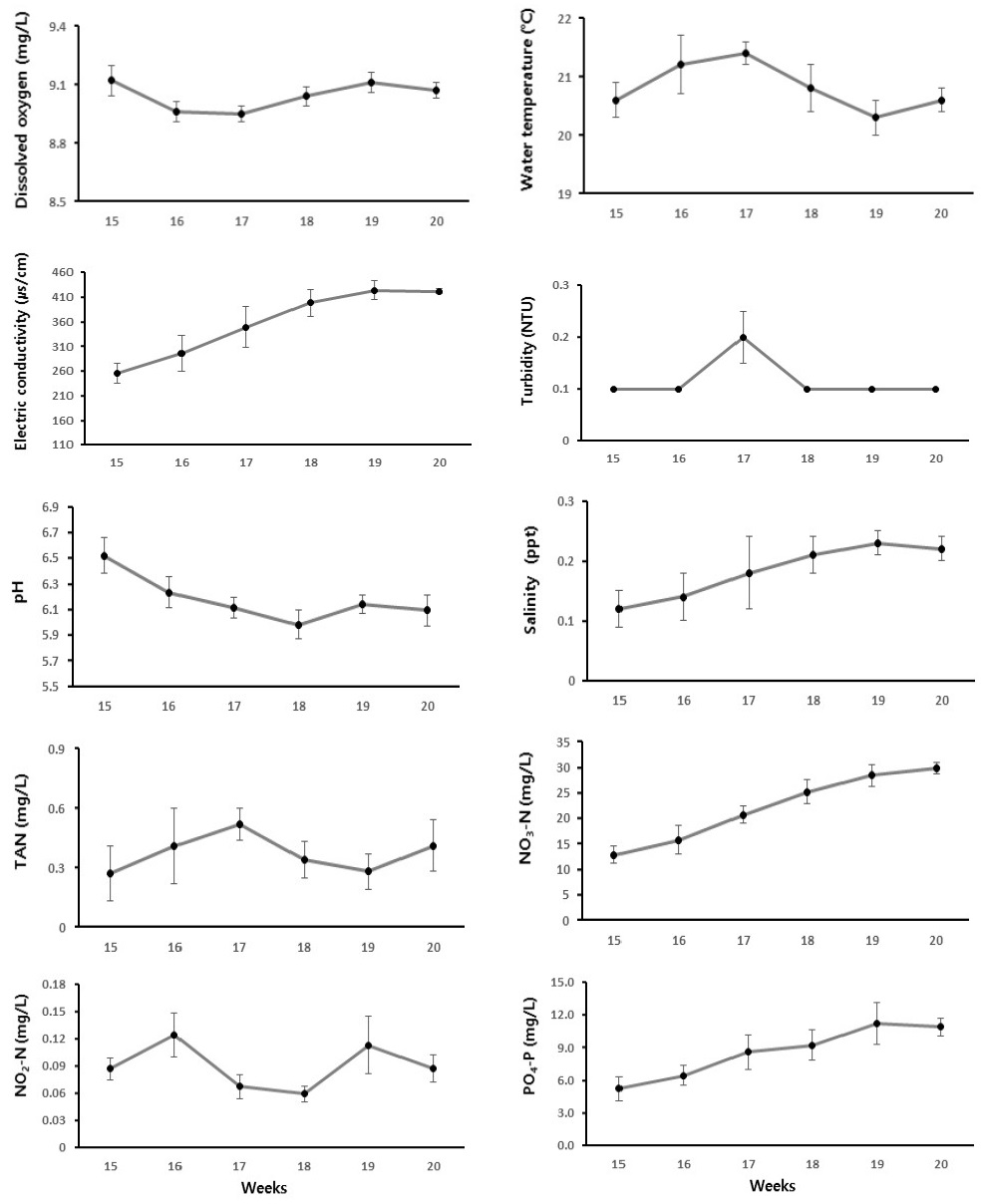 [Fig. 3]