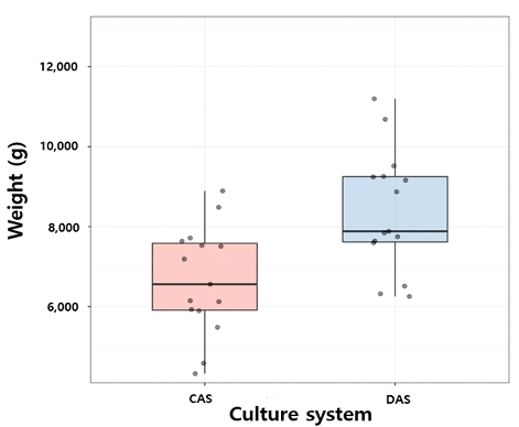 [Fig. 4]